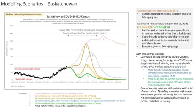 Saskatchewan government