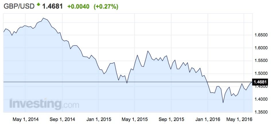 gbpusd