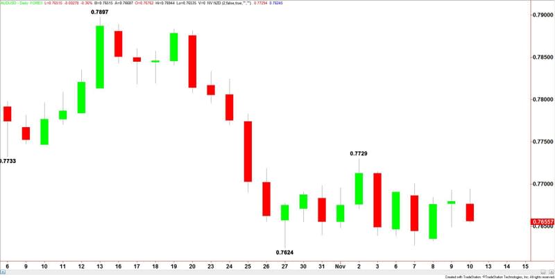 AUDUSD