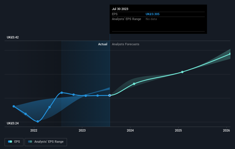 earnings-per-share-growth