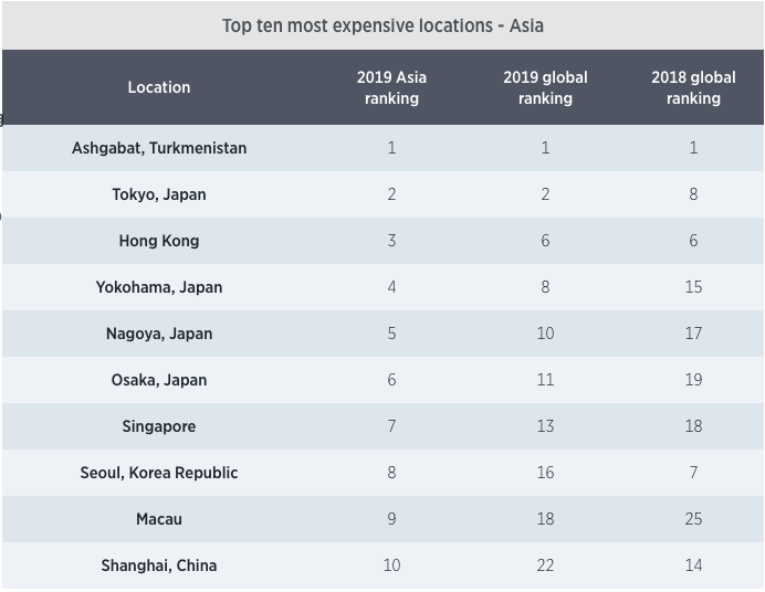 (Source: ECA International)