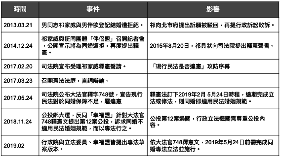 製表：Yahoo奇摩新聞