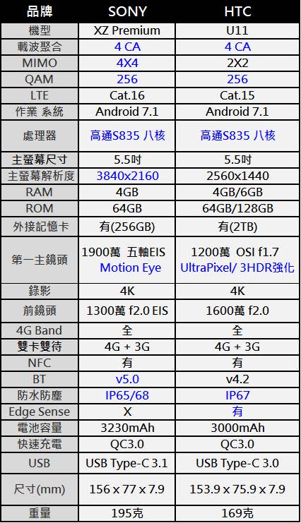 【電信服務】中華電信4CA熱點網速實測