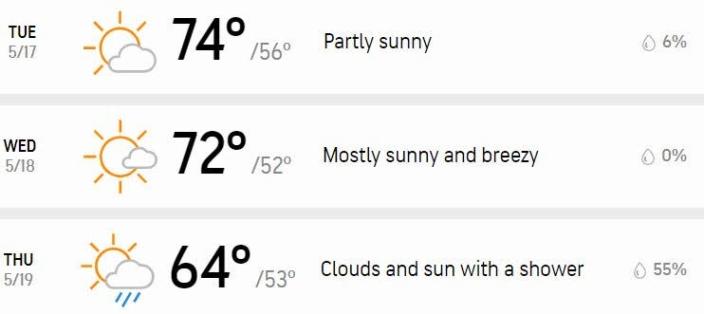 Your three-day forecast.