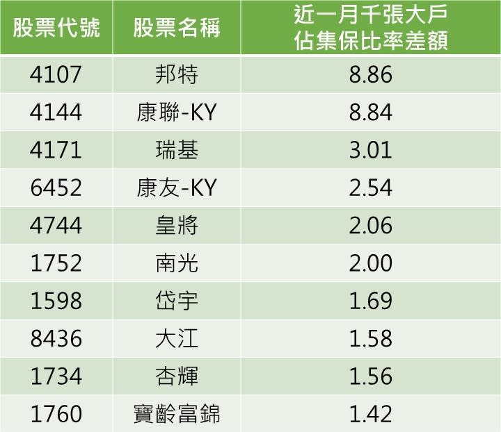 資料來源:CMoney/資料整理:陳唯泰