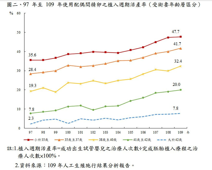 （圖／衛福部國民健康署）