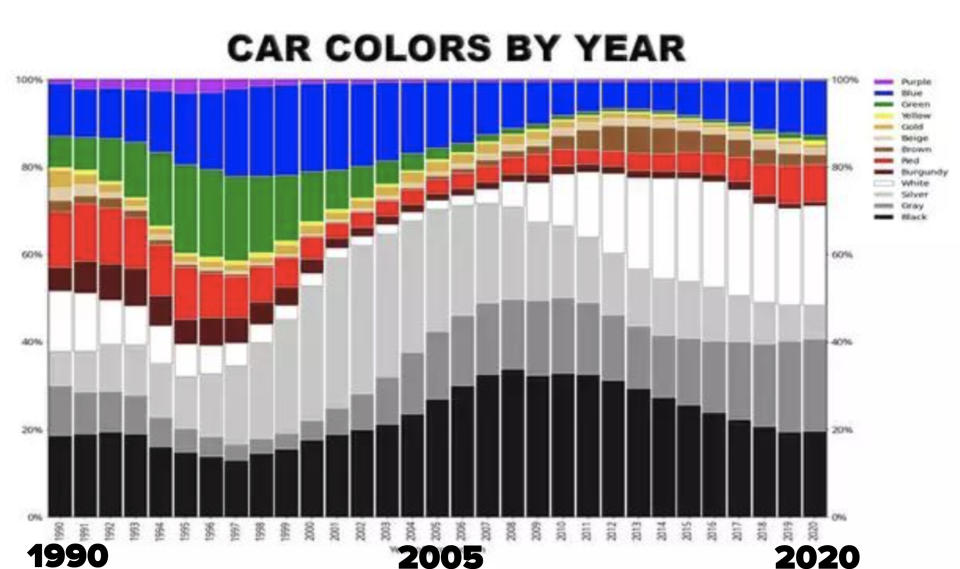car colors by the years