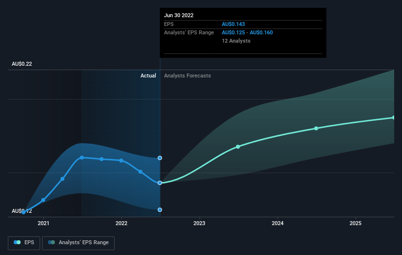 earnings-per-share-growth