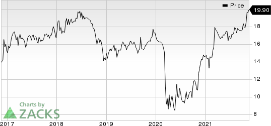 Shore Bancshares Inc Price