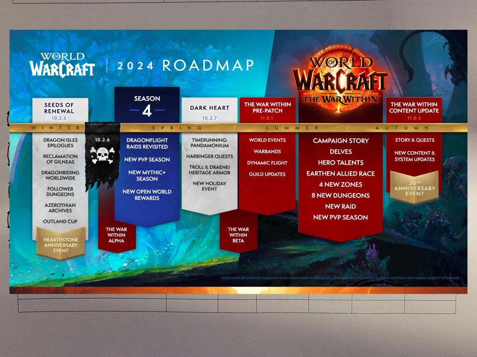 The state of WoW going into 2024 Blizzard had to deliver the best year