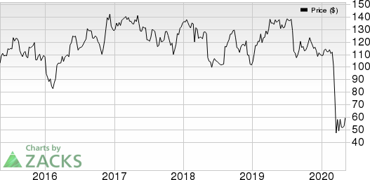 The Middleby Corporation Price, Consensus and EPS Surprise