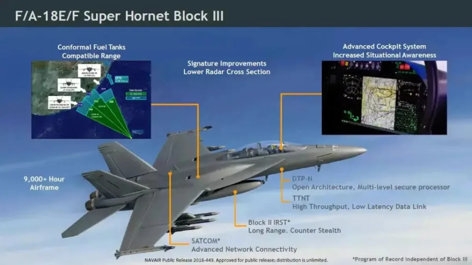 An infographic showing components of the Block III package, as well as other upgrades for the Navy’s F/A-18E/F Super Hornets that were subsequently rolled into a larger modification process. The conformal fuel tanks were dropped from the Block III upgrade plan. <em>Boeing</em>