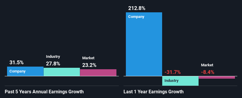 past-earnings-growth