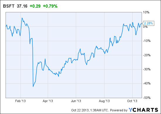 BSFT Chart