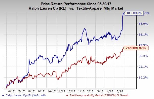 Ralph Lauren's (RL) impressive performance can be attributed to robust strategies that focus on core business, improving product assortments and delivering better quality of sales.