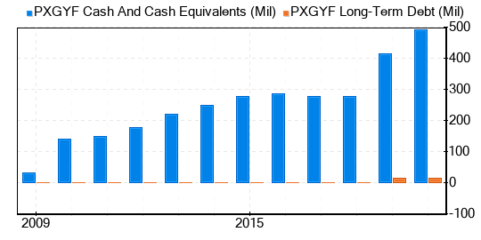 Pax Global Technology Stock Gives Every Indication Of Being Significantly Overvalued