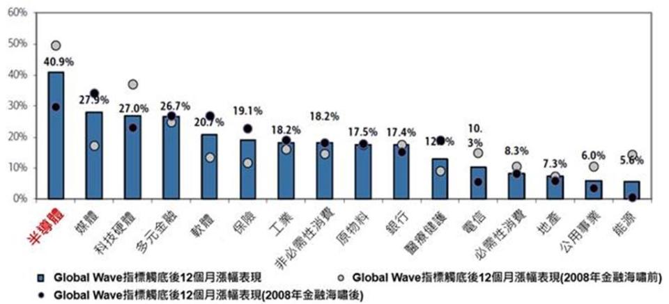 資料來源：BofA Global Quantitative Strategy, MSCI, IBES, Haver, Bloomberg, OECD, IMF, ICE Bond Indices, National Statistics Database，2024／04。