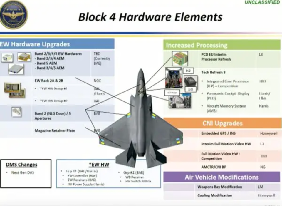 Some of the unclassified upgrades within Block 4. The exact configuration has not been publicly disclosed. <em>U.S. Department of Defense</em>