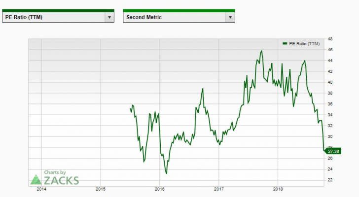 Alibaba stock