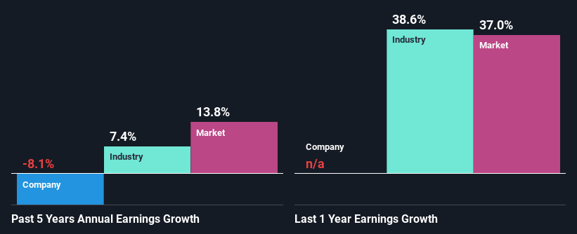 past-earnings-growth