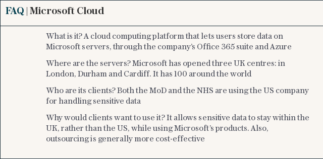 FAQ | Microsoft Cloud