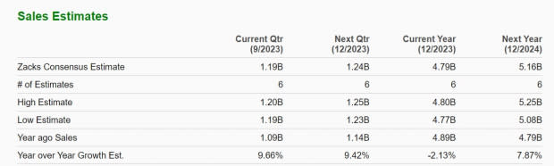 Zacks Investment Research