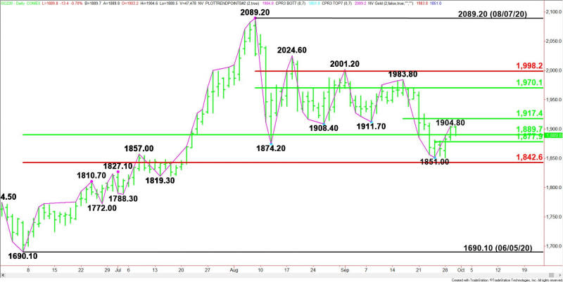 Daily December Comex Gold