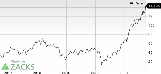 Herc Holdings Inc. Price