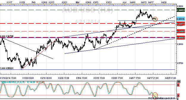 AUD/USD, EUR/USD Set for Late-April Pivots as Liquidity Returns