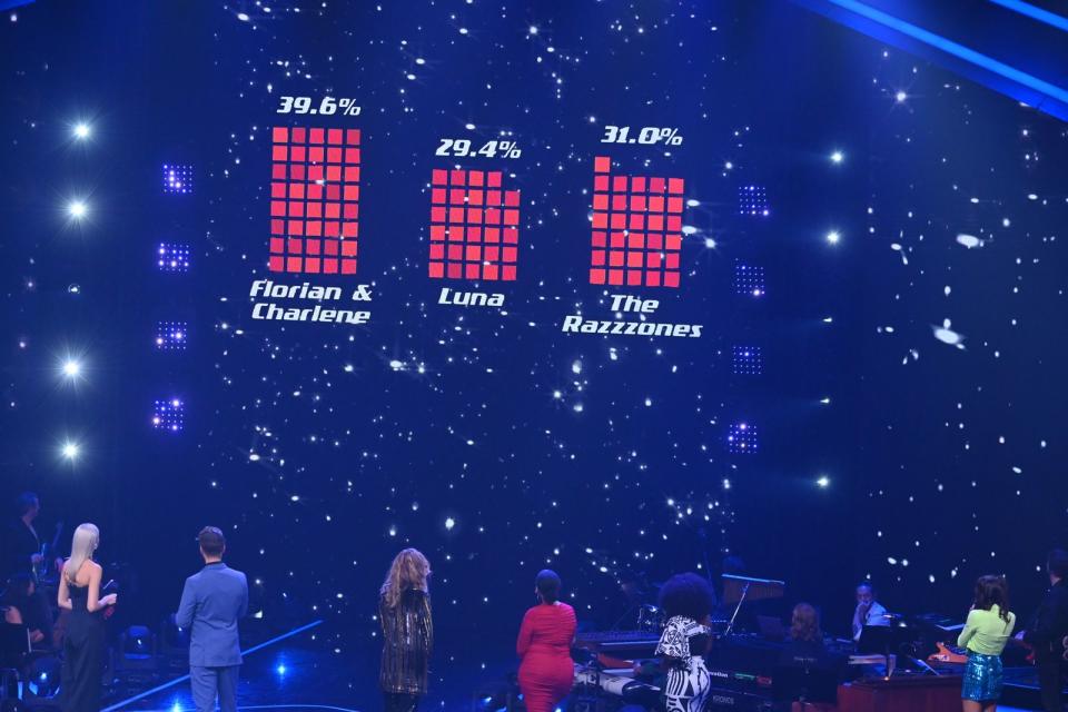 Knappes Rennen: Viele Zuschauerinnnen und Zuschauer finden das "The Voice"-Votung-System ungerecht.  (Bild: SAT.1/ProSieben/Claudius Pflug)