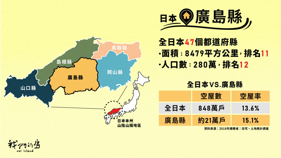 廣島縣和全日本空屋數據比較，資料來源：2018年總務省《住宅・土地統計調査》。<br>