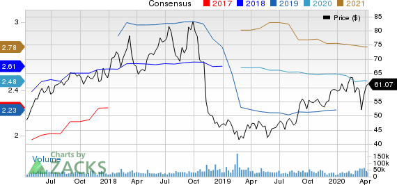 Activision Blizzard, Inc Price and Consensus