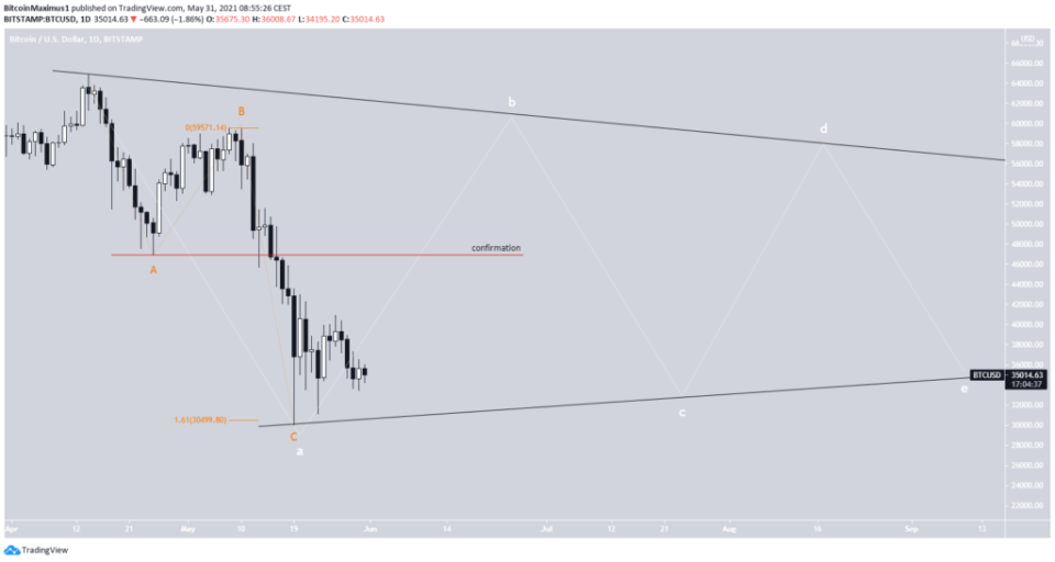 Bitcoin Preis Kurs Chart BTC Wellenanalyse 2 30.05.2021 