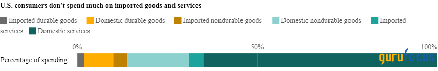 Vanguard Commentary: Globalization's Minimal Impact on US Inflation