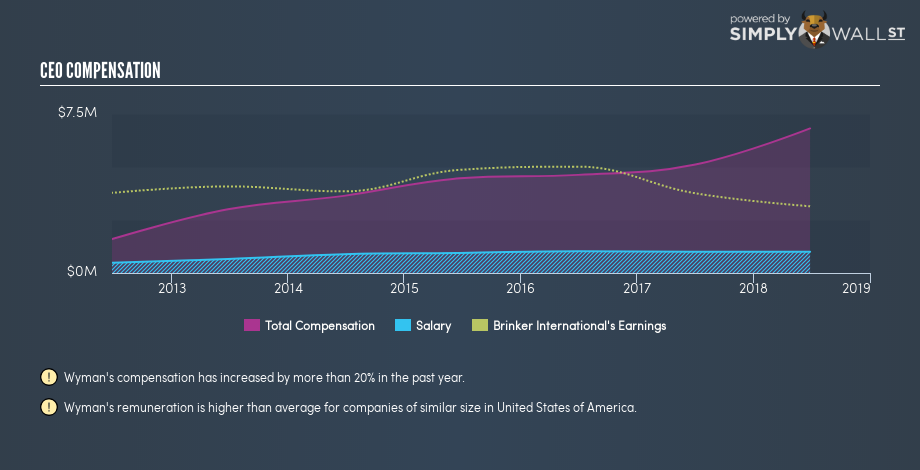 NYSE:EAT CEO Compensation January 2nd 19