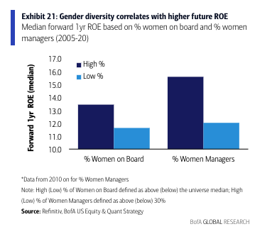 Source: BofA Global Research