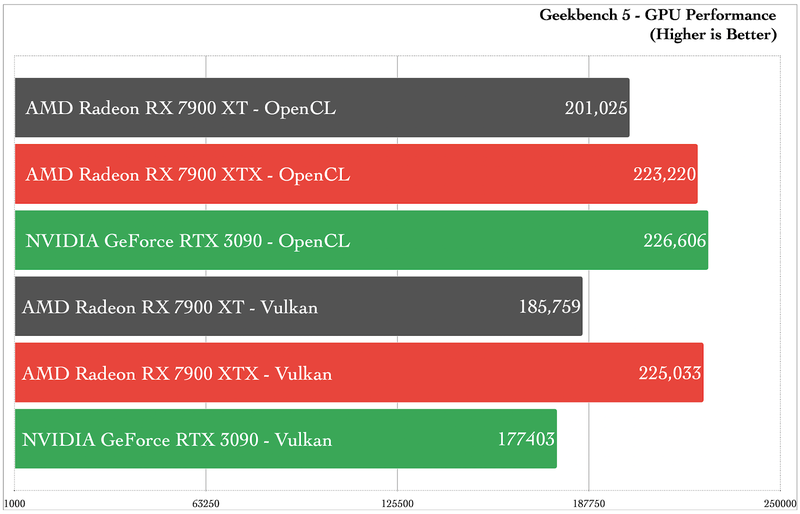 Geekbench 5 benchmarks