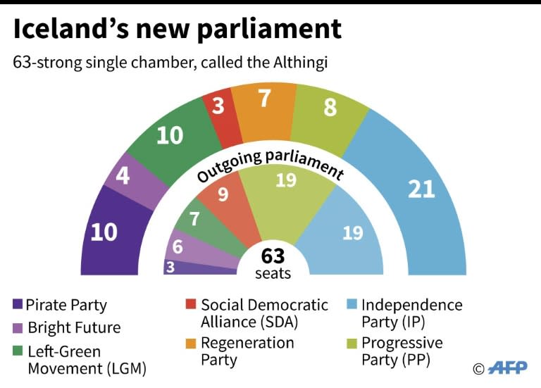 Iceland's new parliament