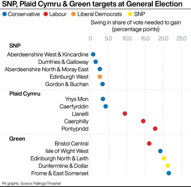 POLITICS Election