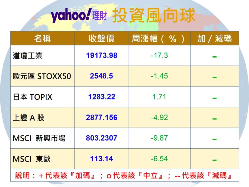 高收債基金成受災戶