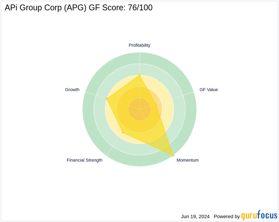 Andreas Halvorsen's Strategic Reduction in APi Group Corp Holdings