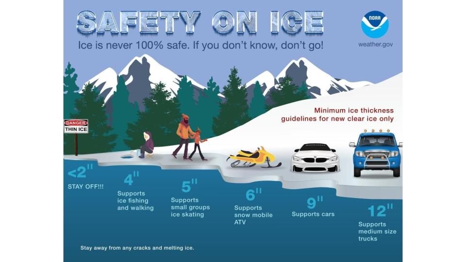 Safety guide for ice.