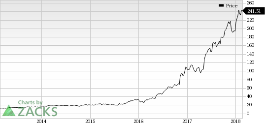 Top Ranked Momentum Stocks to Buy for February 22nd