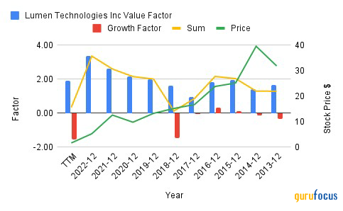 The Zen of Price