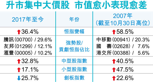 高盛未懼逢「8」魔咒 明年看32000