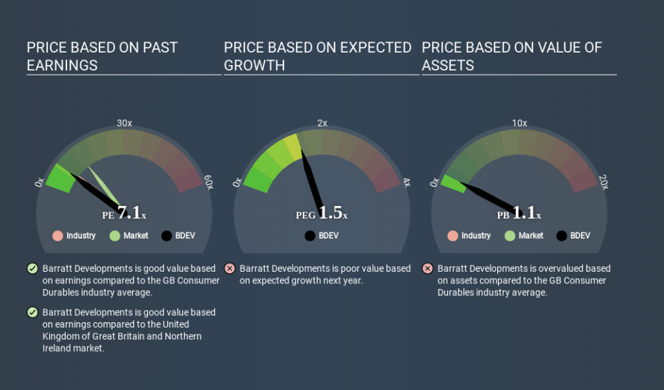 LSE:BDEV Price Estimation Relative to Market May 4th 2020