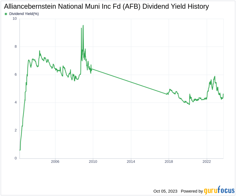 Alliancebernstein National Muni Inc Fd (AFB): An In-Depth Look at Its Dividend Performance