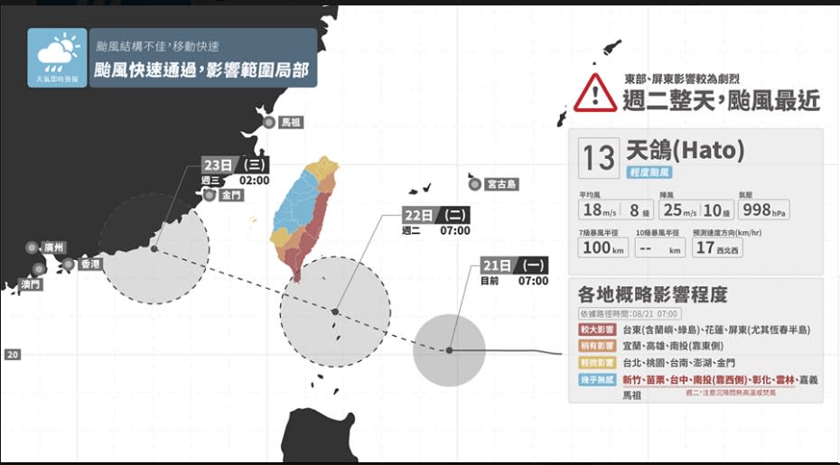 (取自<a href="https://www.facebook.com/weather.taiwan/photos/a.435579869831110.110530.433004610088636/1473957785993308/?type=3&theater" rel="nofollow noopener" target="_blank" data-ylk="slk:天氣即時預報臉書;elm:context_link;itc:0;sec:content-canvas" class="link ">天氣即時預報臉書</a>)