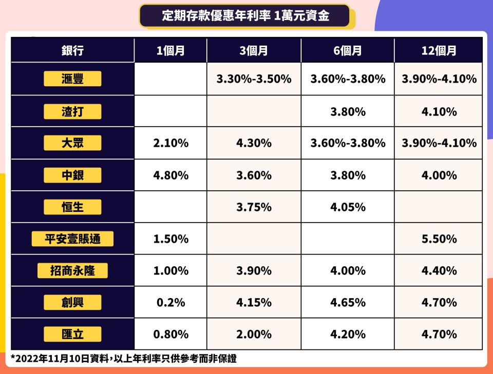 定期存款-定期存款-2022-定期存款利息-2022-定期存款利率-2022-港元定期存款優惠-定期存款恒生