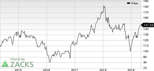 Ameriprise Financial, Inc. Price